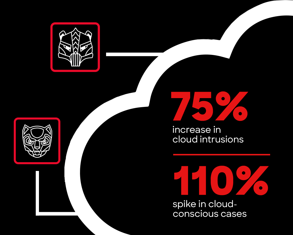 CrowdStrike 2024 Global Threat Report CrowdStrike