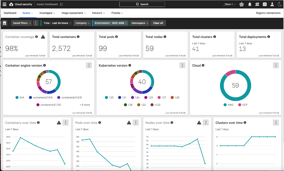 Figure 1. K8 asset details in the Falcon Cloud Security dashboard