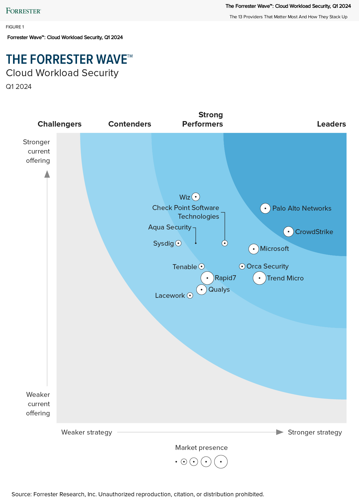 Cloud Detection and Response CrowdStrike