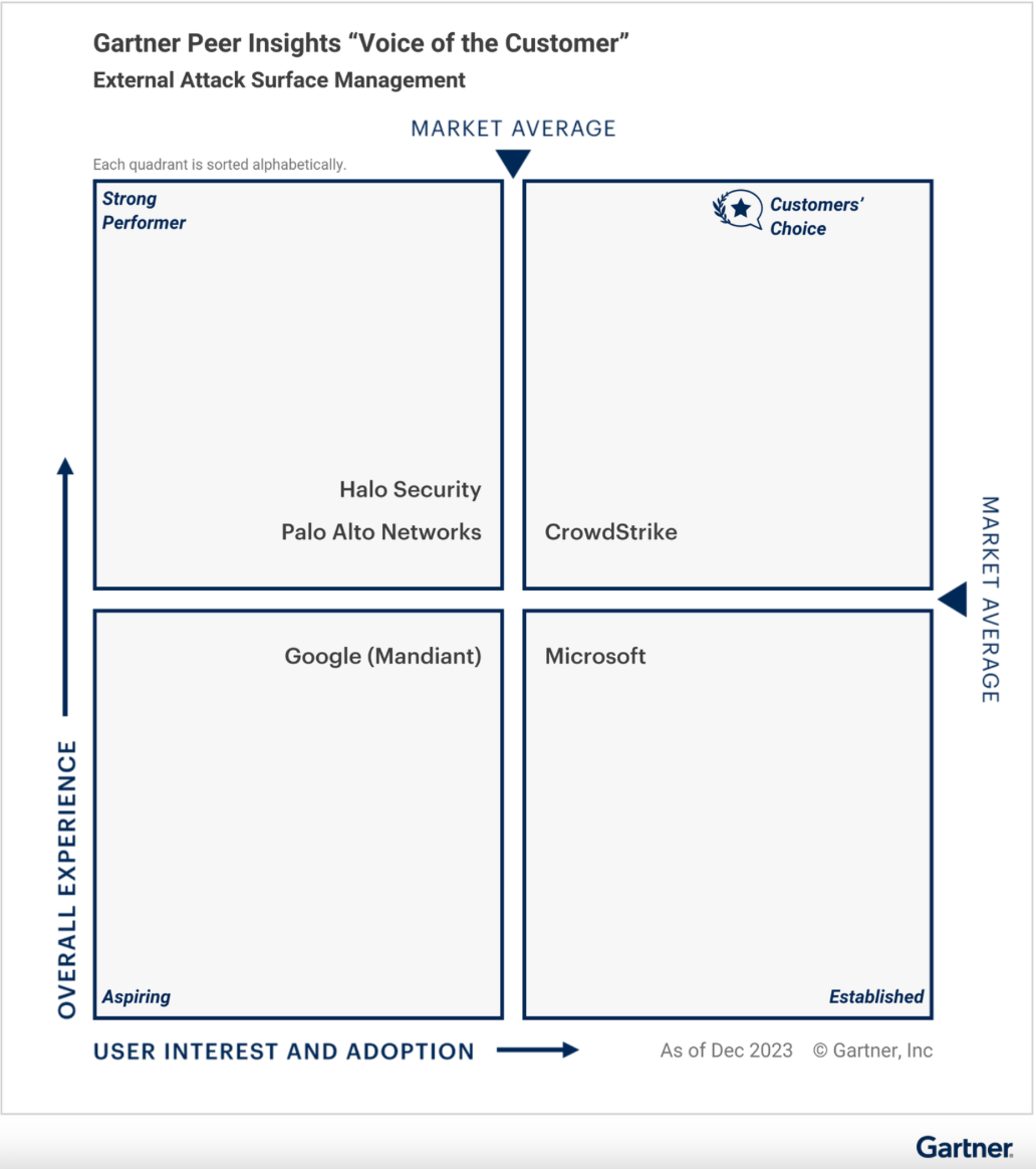 Featured Report