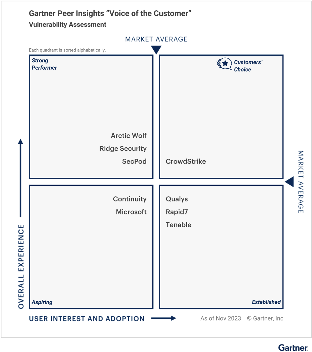 Featured Report