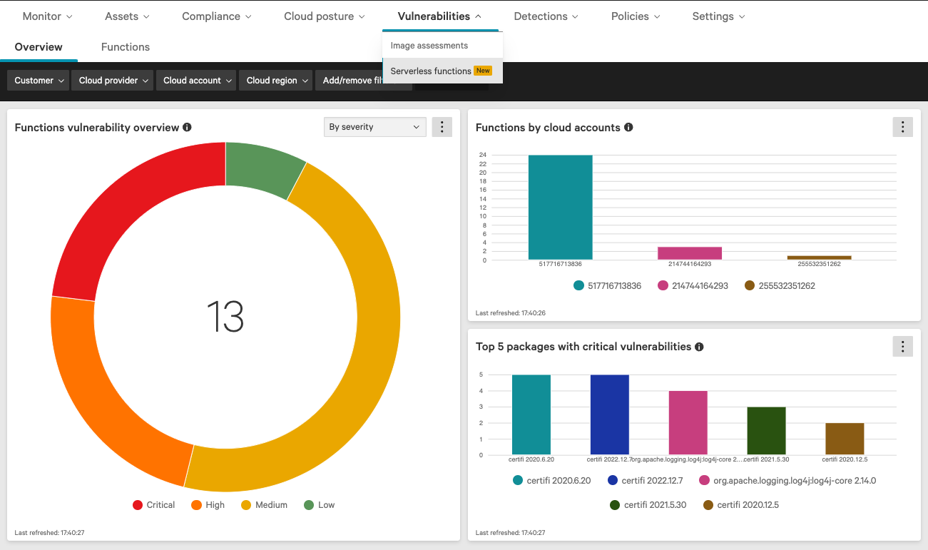 Figure 1. Falcon Cloud Security console — Functions dashboard