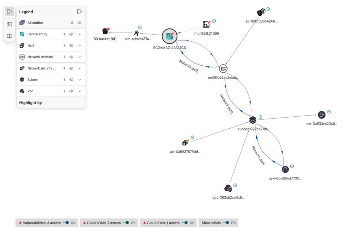Figure 2. Falcon Cloud Security console — CrowdStrike Asset Graph