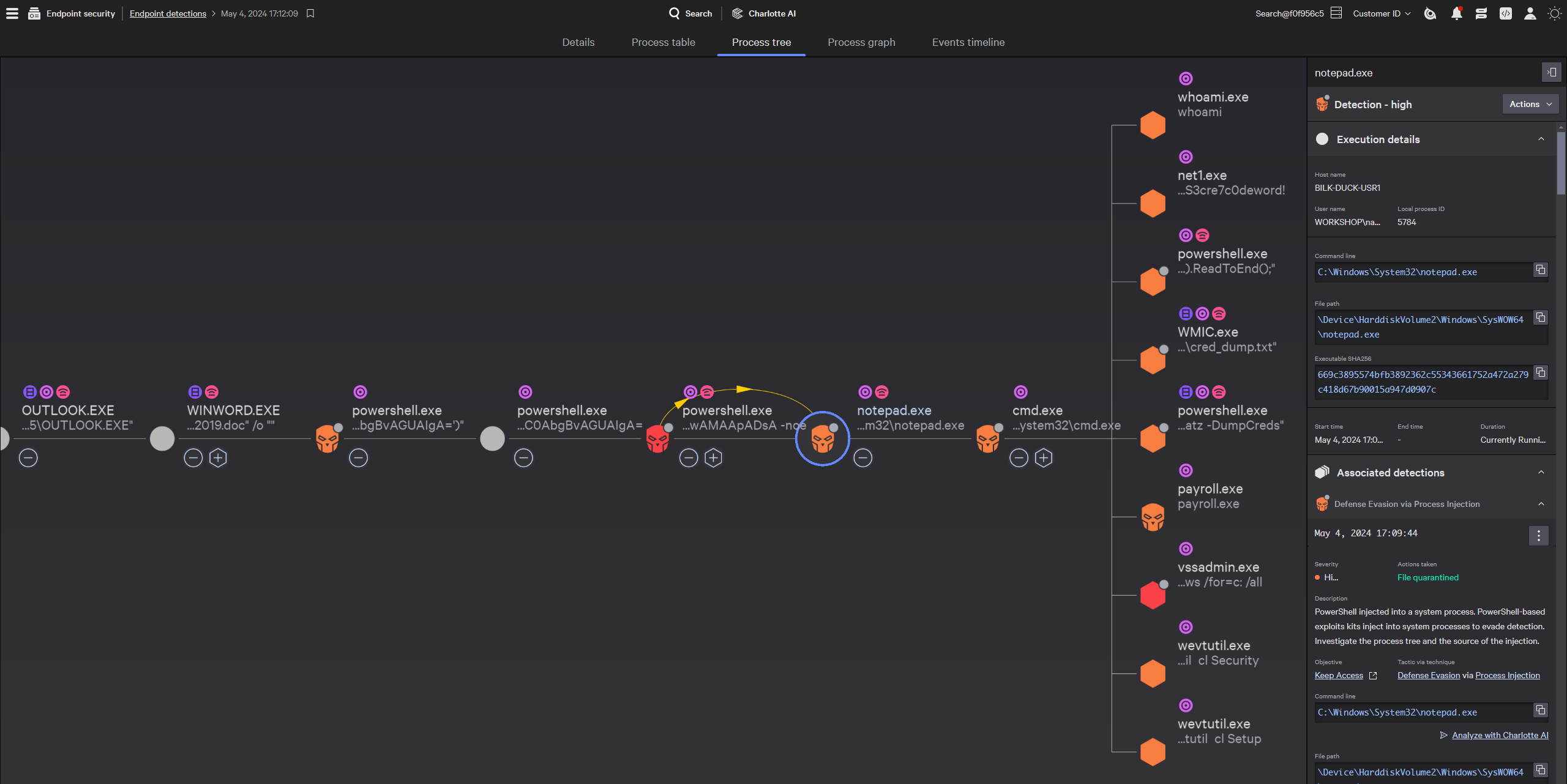 Experience unmatched attack visibility with an intuitive process tree that dissects entire attacks. Enriched with contextual threat intelligence, the Falcon platform maps adversary behaviors to the familiar MITRE ATT&CK