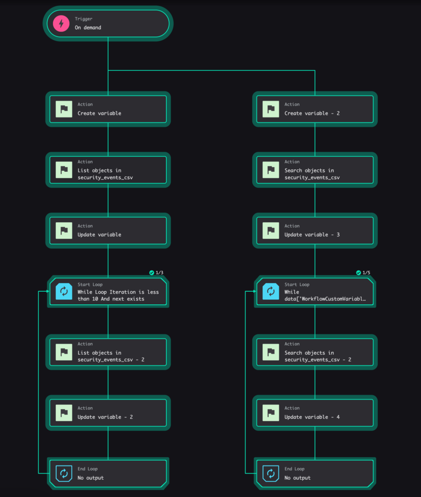 Pagination workflow execution results