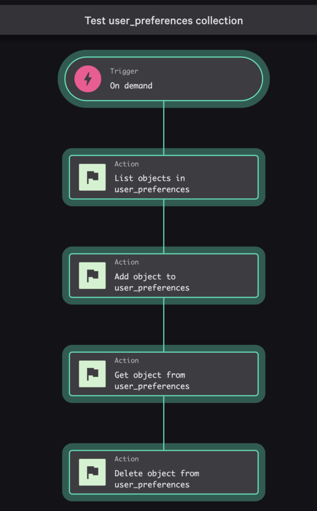 Testing user preferences collection