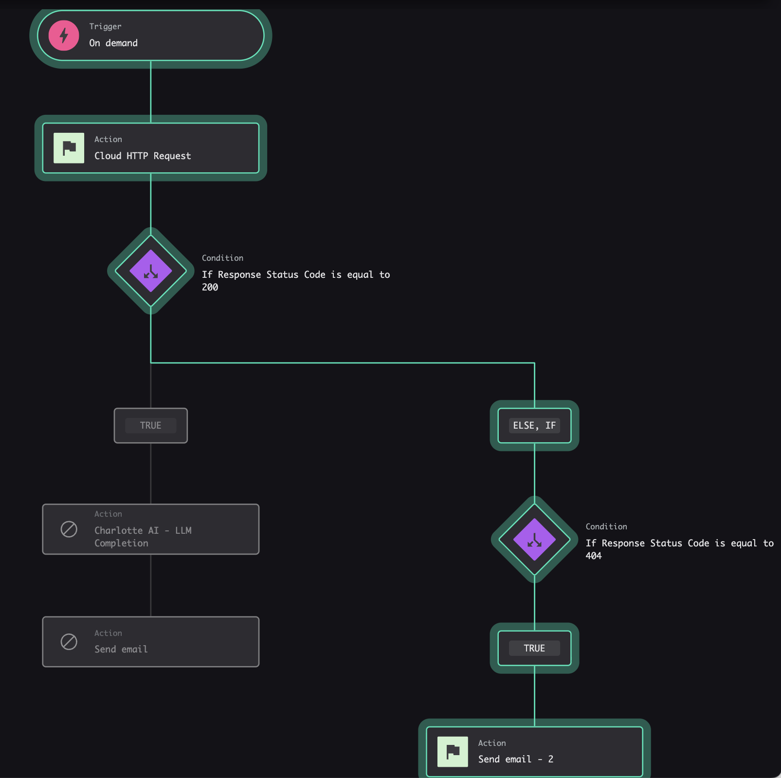 Workflow execution with status 404